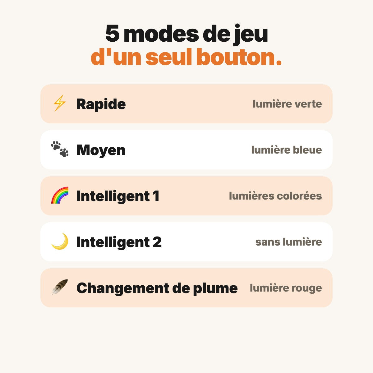 Jouet automatique pour chat Chatonome – plume surprise et balle